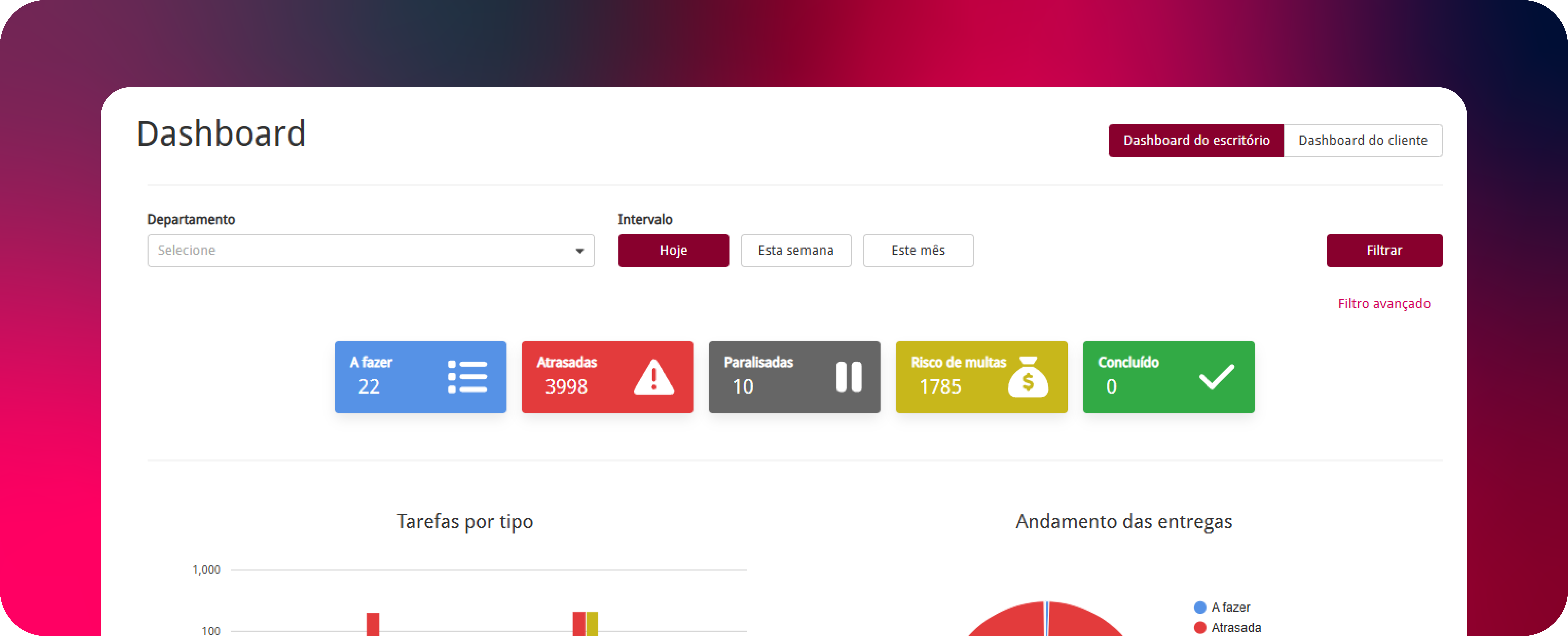 Tela do eSindical do Alterdata Contábil exibindo status de sindicatos com registros atualizados, em monitoramento, CNPJs inválidos e lista de sindicatos monitorados.